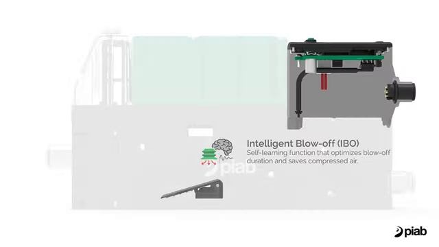 Innovative vacuum generators for smart manufacturing by Piab смотреть онлайн