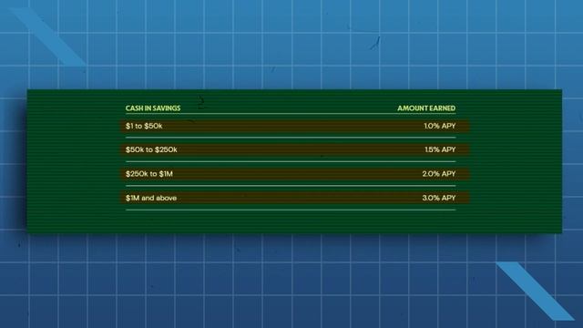 Best Business Savings Account: Relay Savings Review смотреть онлайн