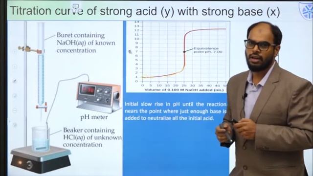 Dr Anwar Electrochemistry Session 8 смотреть онлайн