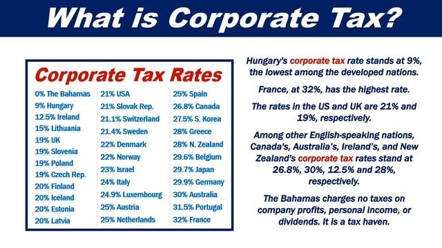 What is corporate tax? смотреть онлайн