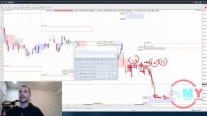 🔴 Стоп-лосс и тейк-профит в трейдинге