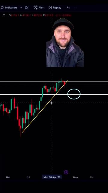 S&P500 index Живет своей жизнью. #фондовыйрынок смотреть онлайн