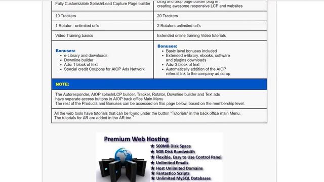 Your first day in All In One Profits with the AIOP Rotator Club смотреть онлайн