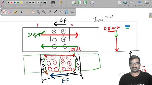 Overview of PN-Junction Diode -1 | PN-Junction Diode | Venkata Sir смотреть онлайн
