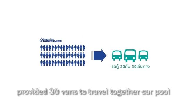 The Sustainable Mobility Project Bangkok смотреть онлайн