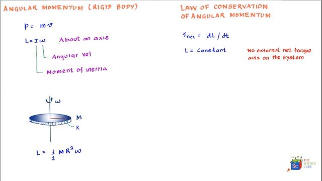 Law of Conservation of Angular Momentum #6 смотреть онлайн