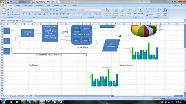 SAP BO (Business Objects) Demo Online Training Demo class 1 смотреть онлайн