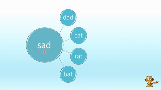 Урок 2. Читаем на английском без учебника.
