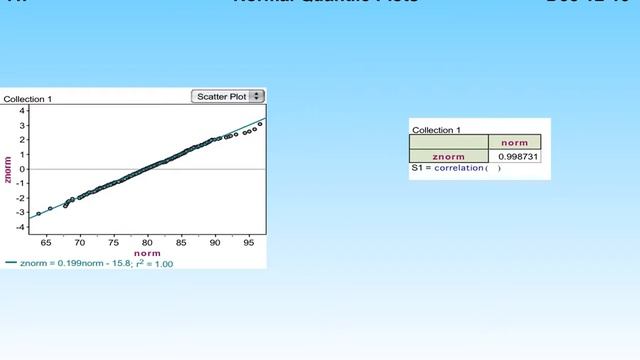 7.7 Notes - Normal Quantile Plots смотреть онлайн
