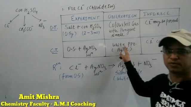 Chemistry Practicals ||Chloride ion detection/Acidic Radicals/Anion Detection|| смотреть онлайн
