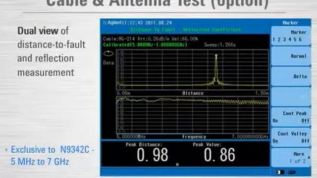 HSA Enhancements | N9342C, N9343C, N9344C Handheld Spectrum Analyzers | Keysight Technologies смотреть онлайн