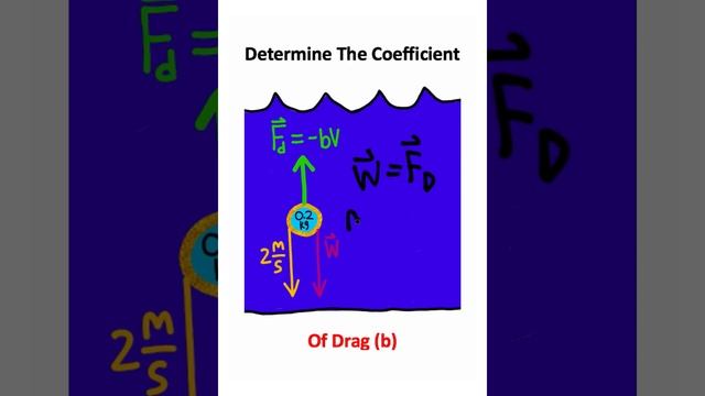 Drag Force!! (Physics) смотреть онлайн