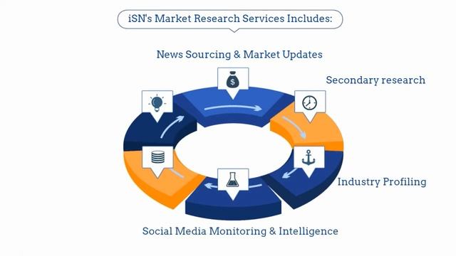 Market Research companies in pune | iSN Global Solutions смотреть онлайн