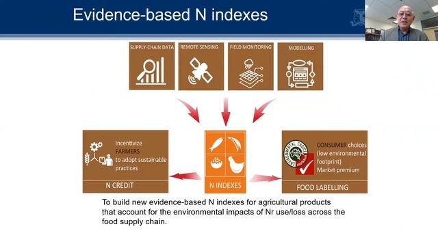 Reducing nitrogen losses for sustainable agriculture, by Professor Deli Chen смотреть онлайн