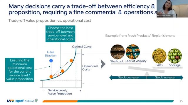 Webinar | Accelerating Analytics to improve Retail Performance смотреть онлайн