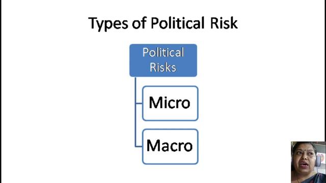 Political Risk in international business смотреть онлайн