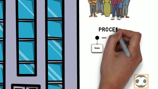 People-process-technology