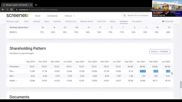 Allcargo Logistics Ltd.-(1/3) Complete In depth Analysis I DEEP DIVE into Allcargo Logistics. I смотреть онлайн