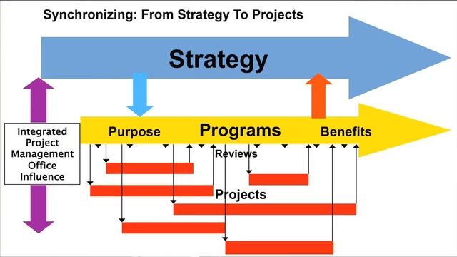 Project Management: Implementing Strategy through Projects. смотреть онлайн