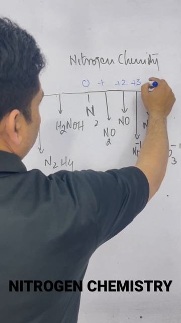 Nitrogen Chemistry//Oxidation state of Nitrogen in Different compounds//oxidation Number смотреть онлайн