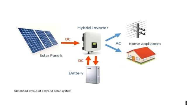 Solar energy based Business | New business model |the brighter смотреть онлайн