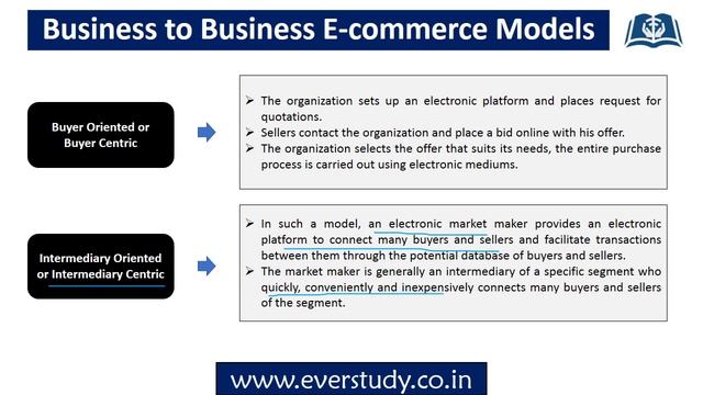 E- Commerce | 5 Minutes Series | UGC NET Commerce | UGC NET Management смотреть онлайн