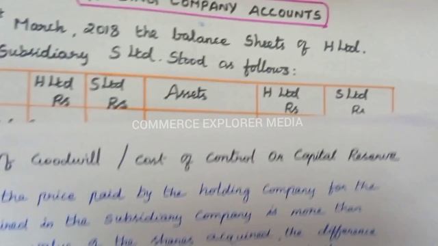 8 - Holding Company Accounts in Tamil- Consolidated balance sheet - unrealised profit in stock смотреть онлайн