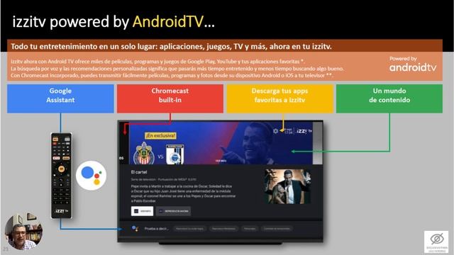 Paquetes izzi 3P (Sin portabilidad) смотреть онлайн