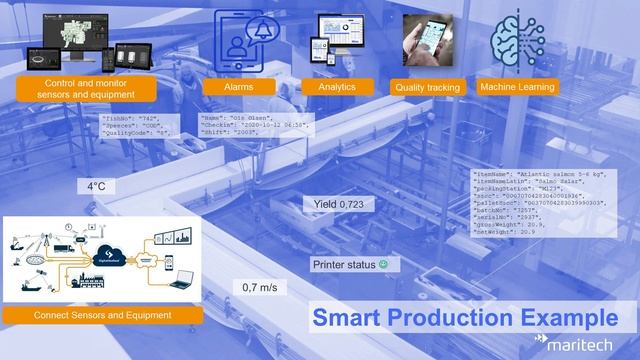 Webinar: Smart Production and Quality Tracking (EN) смотреть онлайн