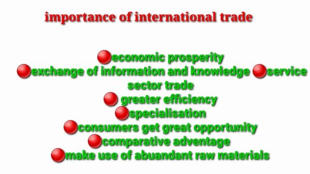 Importance of international trade||international economics|| смотреть онлайн