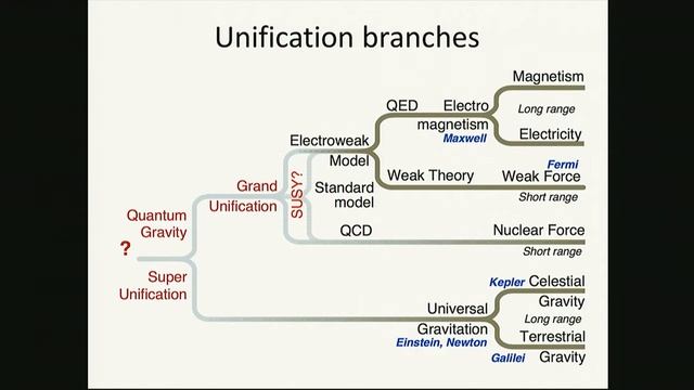Maxwell, Field Theory and the Road to Relativity and Quantum Theory | Sir Peter Knight смотреть онлайн