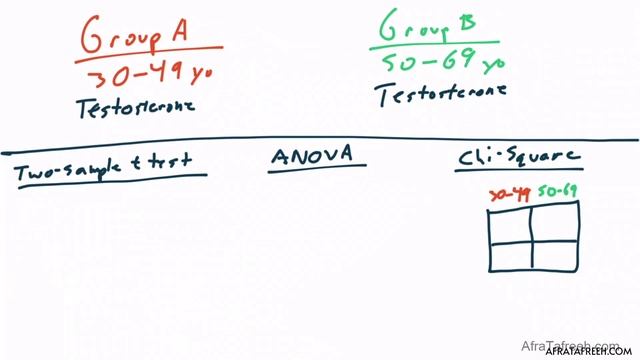 Section IV - Evaluating Significance смотреть онлайн