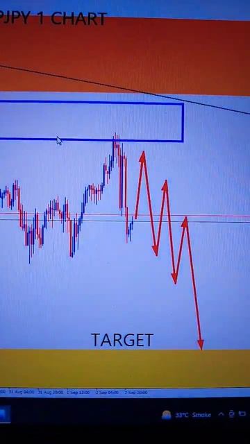 gbpjpy American Weekly Forex Forecast 5 September 2022 #forexanalysis#weeklyforexforecast смотреть онлайн
