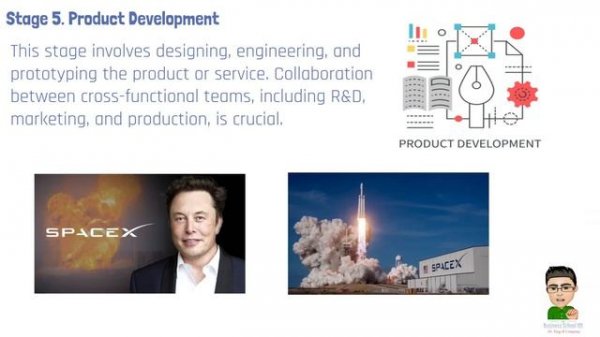 What is the New Product Development (NPD) Process? | From A Business Professor