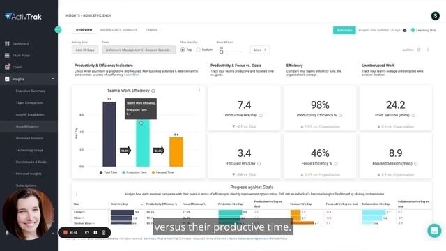 Economic Downturn: Driving Operational Efficiencies, Process Optimization - ActivTrak смотреть онлайн