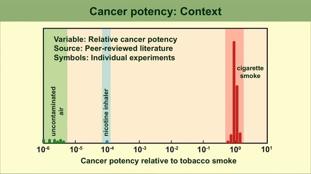 Modelling future impact of the uptake of e-cigarettes and other safer nicotine products. смотреть онлайн