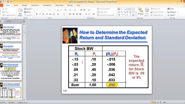 Financial Management By Van Horne Ch.5 (Risk and Return Part-I) смотреть онлайн