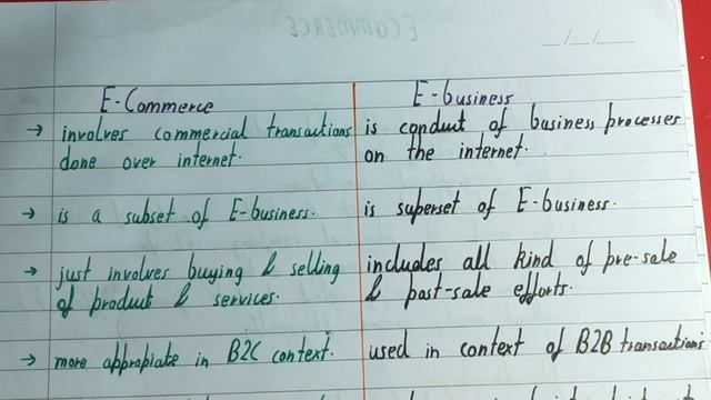 E-commerce vs E-bussiness|e commerce vs e business|ecommerce and ebusiness|E commerce|E bussiness смотреть онлайн