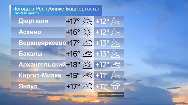ПРИМЕР СПОНСОРА ПРОГНОЗА И БАННЕРА смотреть онлайн