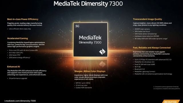MediaTek Launches Dimensity 7300 Series With Improved Gaming And AI Performance.