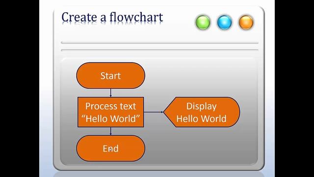 Hello World Flowchart смотреть онлайн