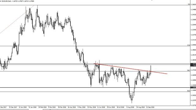 EUR USD and GBP USD Forecast September 21, 2018 смотреть онлайн