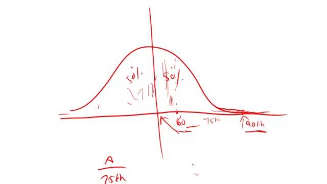 Official Guide for Revised GRE: Set 3 - Question 5 (Math) смотреть онлайн