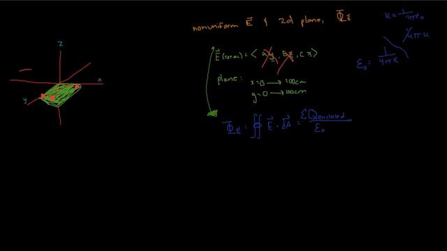 Calculating the Flux of a Nonuniform Electric Field in Three Dimensions смотреть онлайн