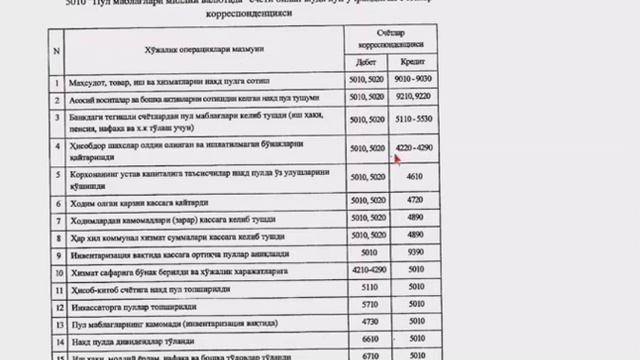 Buxgalteriya 5.1 dars Pul mablag'lari Kassa Ko'p uchraydigan provodkalar смотреть онлайн