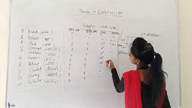 Resistor (Colour Coding) смотреть онлайн