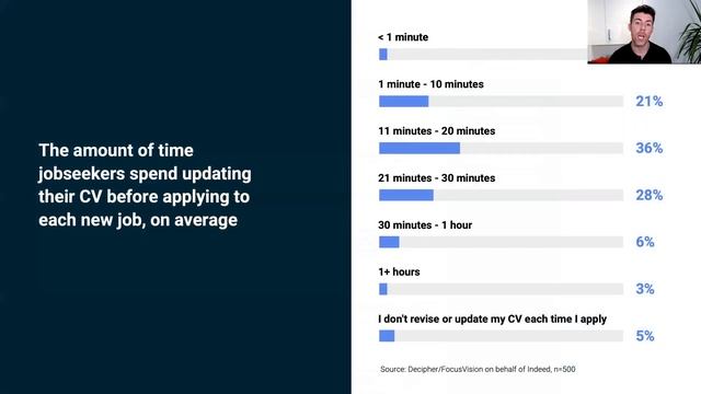 Danny Stacy - Championing a More Equitable Workforce (Women in Business and Tech Expo 2021 Keynote) смотреть онлайн