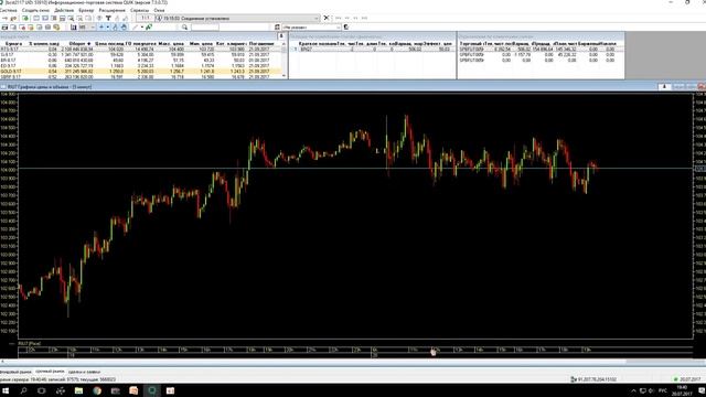 Настройка терминала Квик QUIK Клуб трейдеров TrendUp смотреть онлайн
