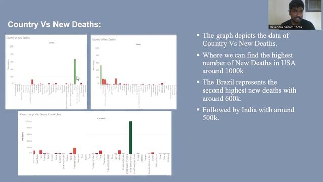 Business Intelligence and Data Analytics смотреть онлайн