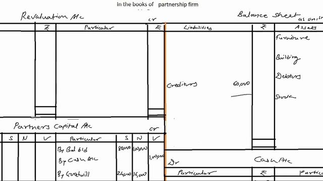 12th commerce Book keeping & Accountancy Admission of partner problem no 8 смотреть онлайн